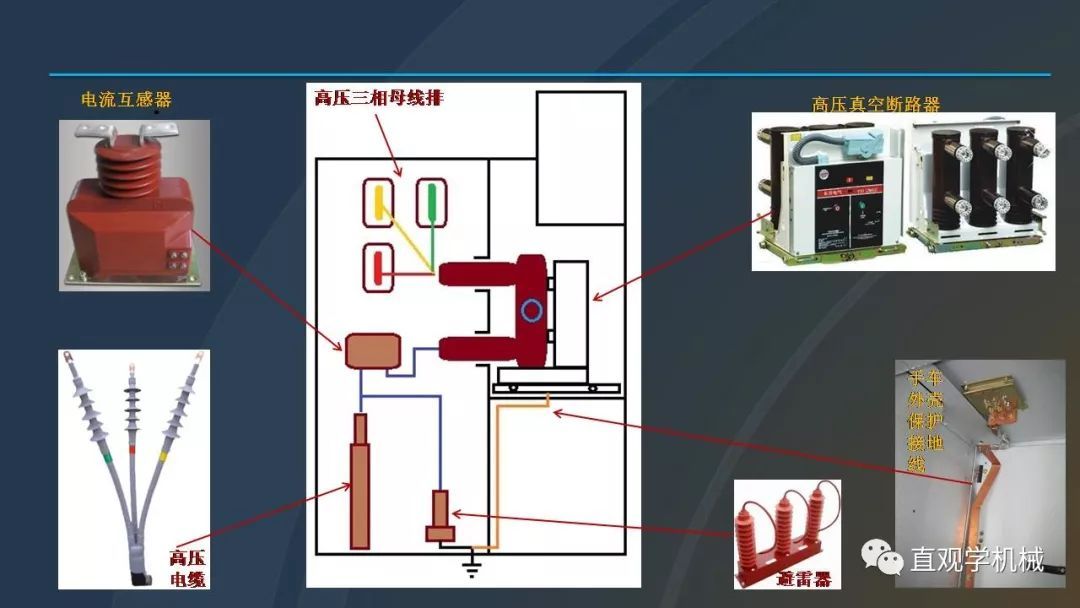 中國工業(yè)控制|高電壓開關(guān)柜培訓(xùn)課件，68頁ppt，有圖片和圖片，拿走吧！