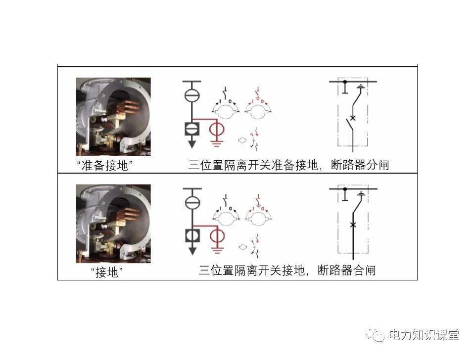 知識擴展|高壓開關(guān)柜系統(tǒng)培訓(xùn)