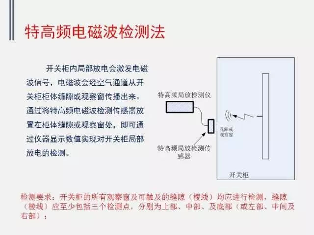 高電壓開(kāi)關(guān)柜局部放電檢測(cè)技術(shù)(附案例)