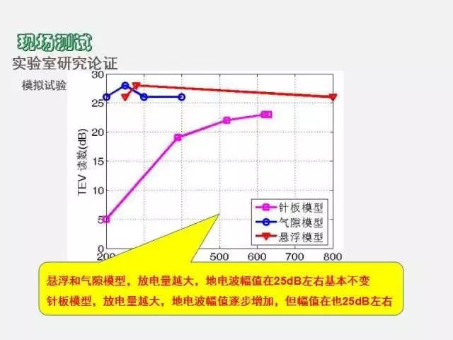 高電壓開(kāi)關(guān)柜局部放電檢測(cè)技術(shù)(附案例)