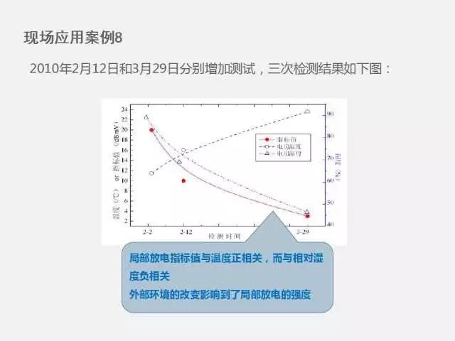 高電壓開(kāi)關(guān)柜局部放電檢測(cè)技術(shù)(附案例)