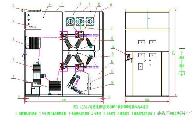 40.5千伏改進(jìn)型組裝式固定裝置的設(shè)計理念開關(guān)柜