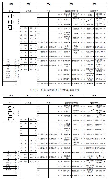 12 KV手車類型開關(guān)柜標(biāo)準(zhǔn)化設(shè)計定制方案(2019年版)