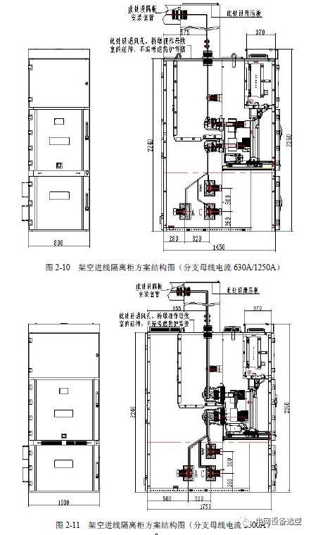 12 KV手車類型開關(guān)柜標(biāo)準(zhǔn)化設(shè)計定制方案(2019年版)