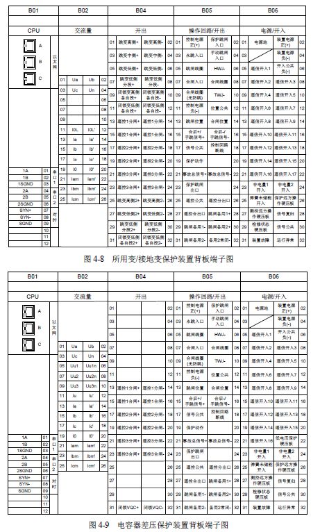 12 KV手車類型開關(guān)柜標(biāo)準(zhǔn)化設(shè)計定制方案(2019年版)