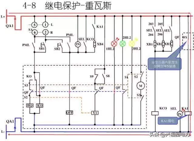 10KV開關(guān)柜控制和保護(hù)動作原理，超美的圖形解決方案