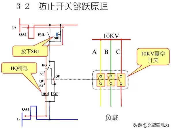 10KV開關(guān)柜控制和保護(hù)動作原理，超美的圖形解決方案