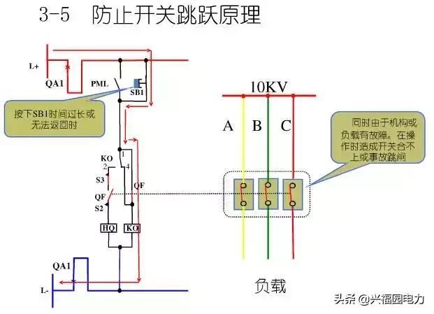 10KV開關(guān)柜控制和保護(hù)動作原理，超美的圖形解決方案