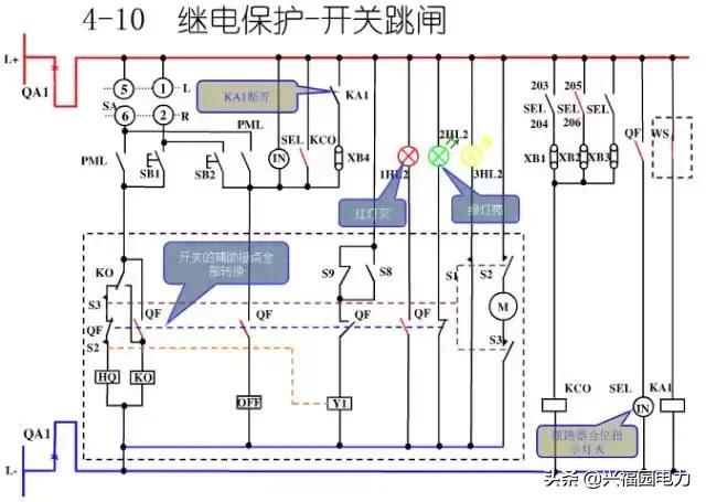 10KV開關(guān)柜控制和保護(hù)動作原理，超美的圖形解決方案