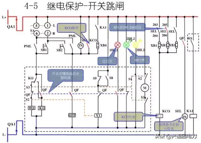 10KV開關(guān)柜控制和保護(hù)動作原理，超美的圖形解決方案