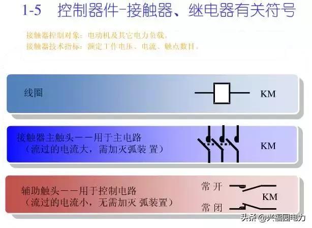 10KV開關(guān)柜控制和保護(hù)動作原理，超美的圖形解決方案