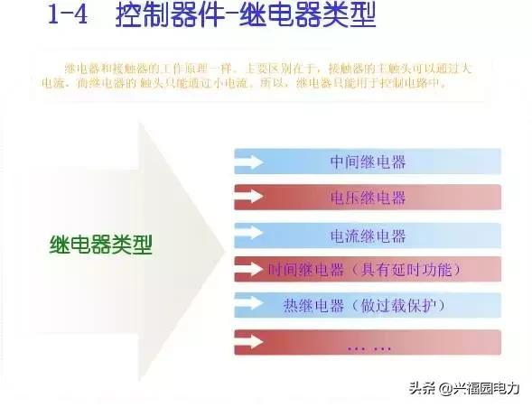 10KV開關(guān)柜控制和保護(hù)動作原理，超美的圖形解決方案