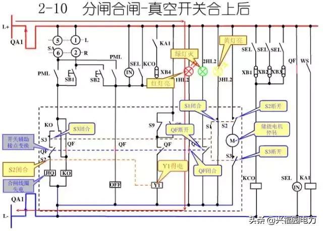 10KV開關(guān)柜控制和保護(hù)動作原理，超美的圖形解決方案