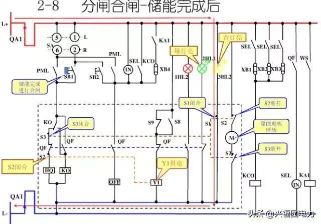 10KV開關(guān)柜控制和保護(hù)動作原理，超美的圖形解決方案