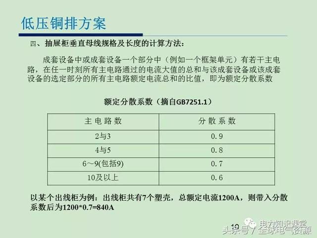 低電壓開關(guān)柜銅排消耗計(jì)算