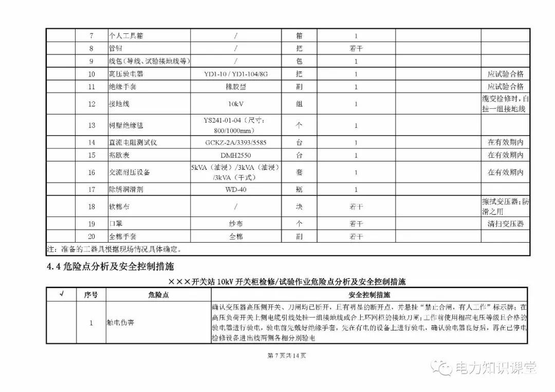 10kV開關(guān)柜維護和測試標(biāo)準(zhǔn)化操作說明