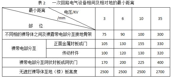 高壓開關柜如何進行巡檢和停電維護