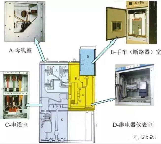 高壓開關(guān)柜斷電操作和故障判斷處理的詳細(xì)說明