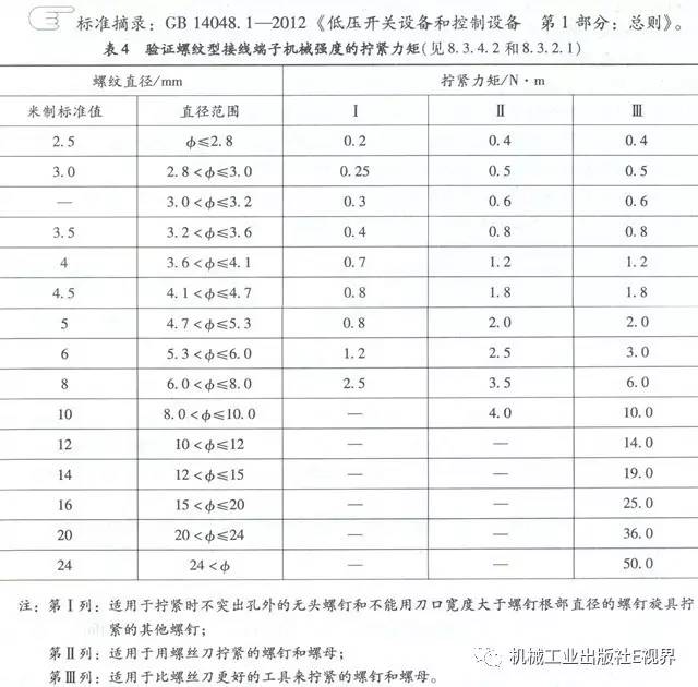 分享經(jīng)驗！低壓開關柜主母線表面是否需要鍍錫或鍍銀？