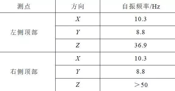 創(chuàng)新的開關柜抗震解決方案滿足核電抗震要求，效果好，方法簡單。