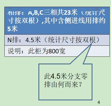 如何計算低壓開關柜銅排的數(shù)量？這是我見過的較受歡迎和較美麗的文章！