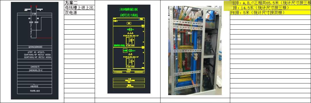 如何計算低壓開關柜銅排的數(shù)量？這是我見過的較受歡迎和較美麗的文章！