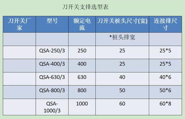 如何計算低壓開關柜銅排的數(shù)量？這是我見過的較受歡迎和較美麗的文章！