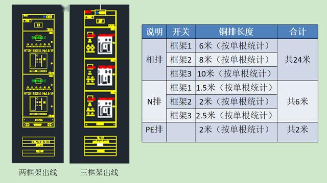 如何計算低壓開關柜銅排的數(shù)量？這是我見過的較受歡迎和較美麗的文章！