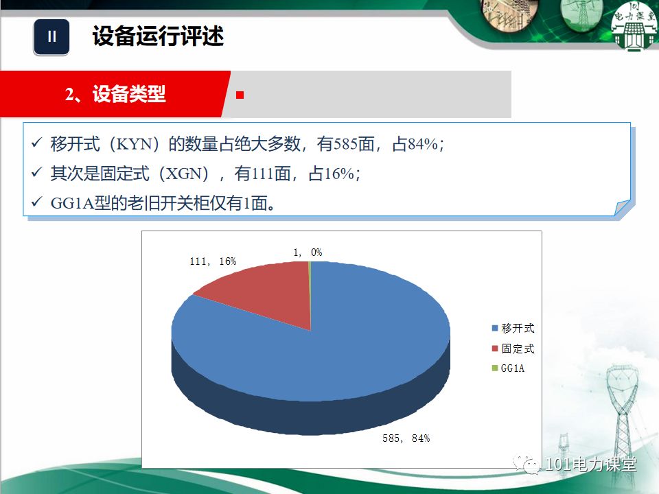 開關(guān)柜濕度排放和處理方法