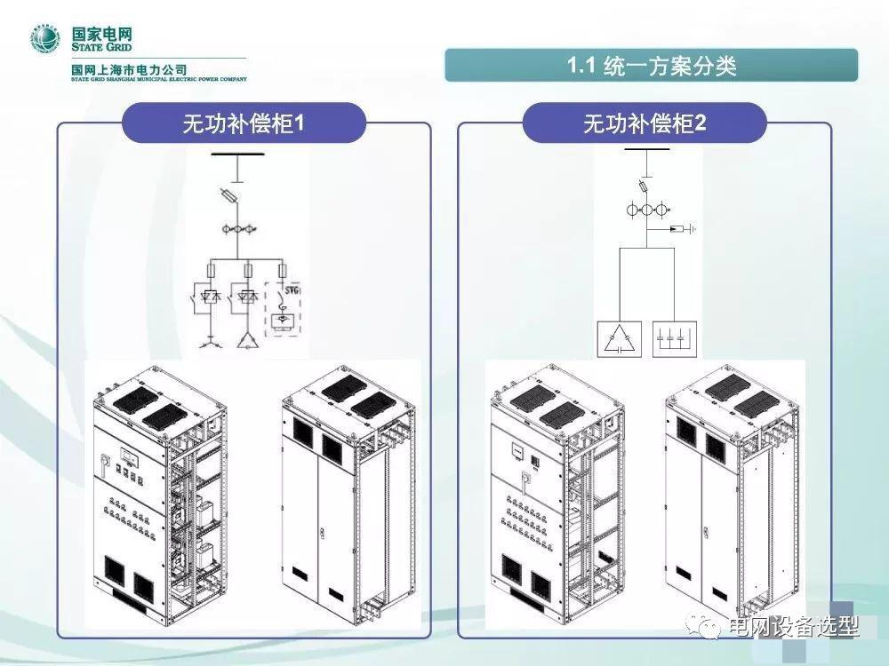 國家電網(wǎng)公司:低電壓開關(guān)柜標準化設(shè)計方案