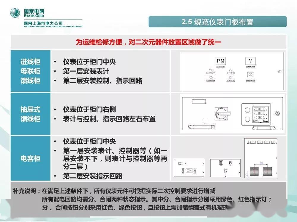 國家電網(wǎng)公司:低電壓開關(guān)柜標準化設(shè)計方案