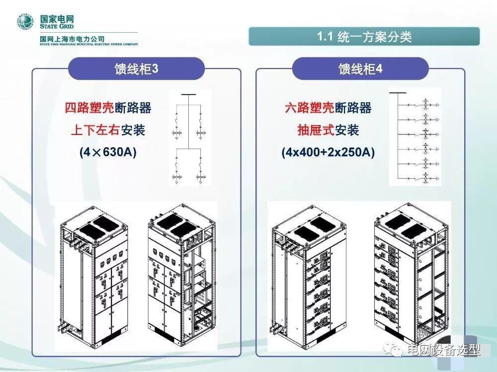 國家電網(wǎng)公司:低電壓開關(guān)柜標準化設(shè)計方案