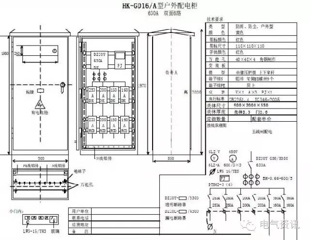 臨時一級柜、二級柜、三級柜等。配電箱和施工要求(視頻附后)