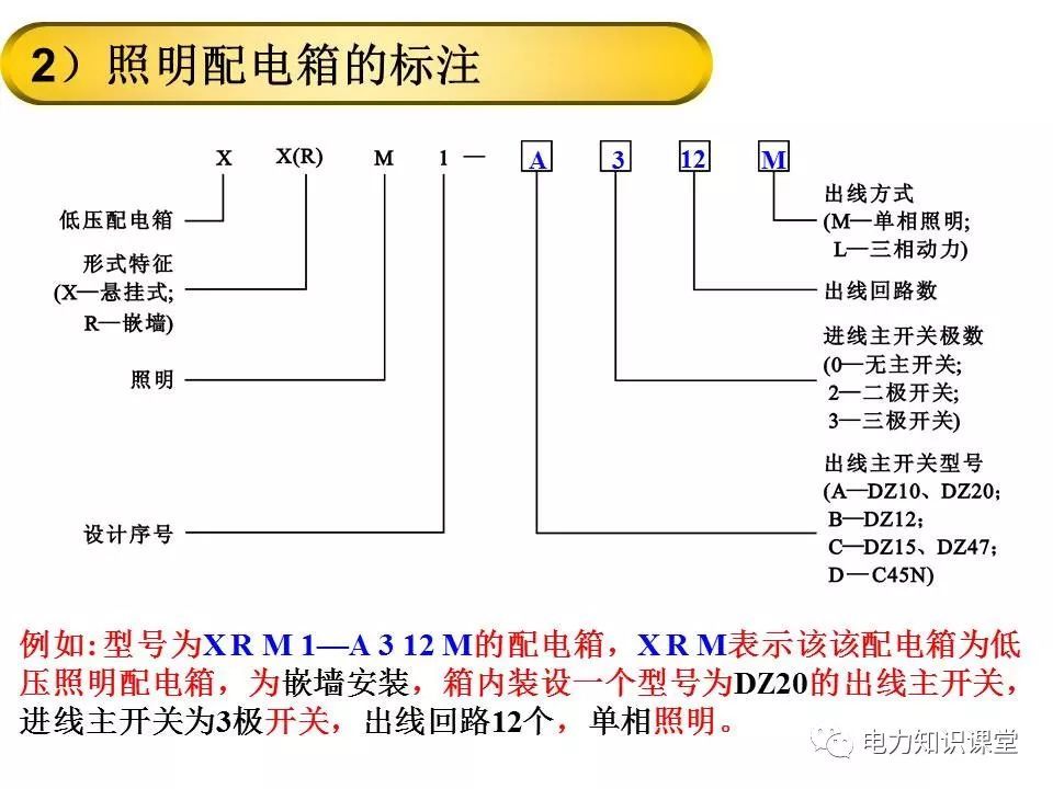 總計(jì)，分?jǐn)?shù)配電箱系統(tǒng)圖