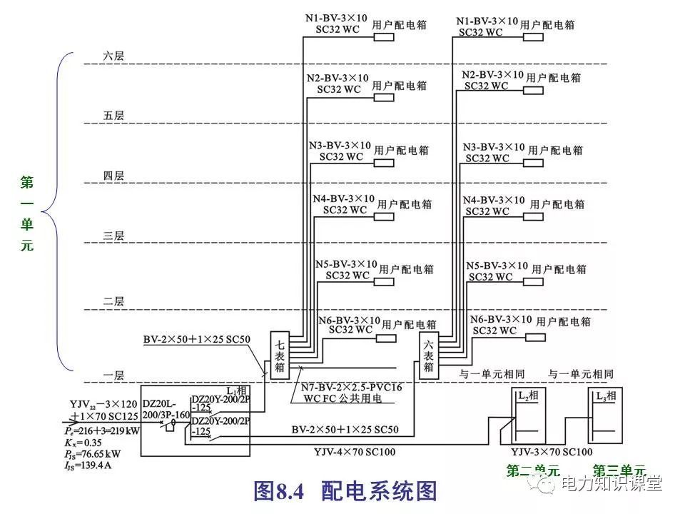 總計(jì)，分?jǐn)?shù)配電箱系統(tǒng)圖