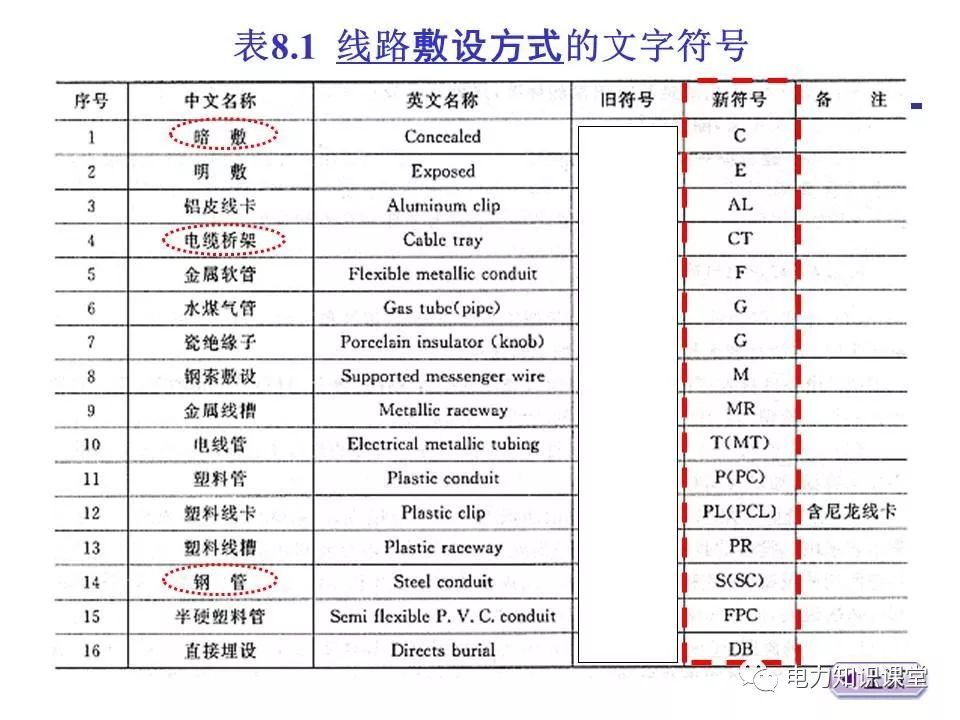 總計(jì)，分?jǐn)?shù)配電箱系統(tǒng)圖