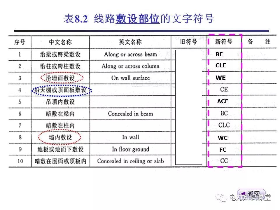 總計(jì)，分?jǐn)?shù)配電箱系統(tǒng)圖