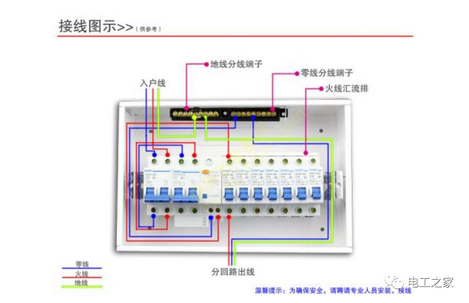 家居裝飾配電箱置換、修改或替換的方法和步驟