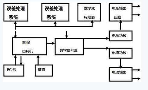 電氣百科:交流變頻電源，過流繼電器，高壓開關(guān)柜，電能表，高低壓配電柜