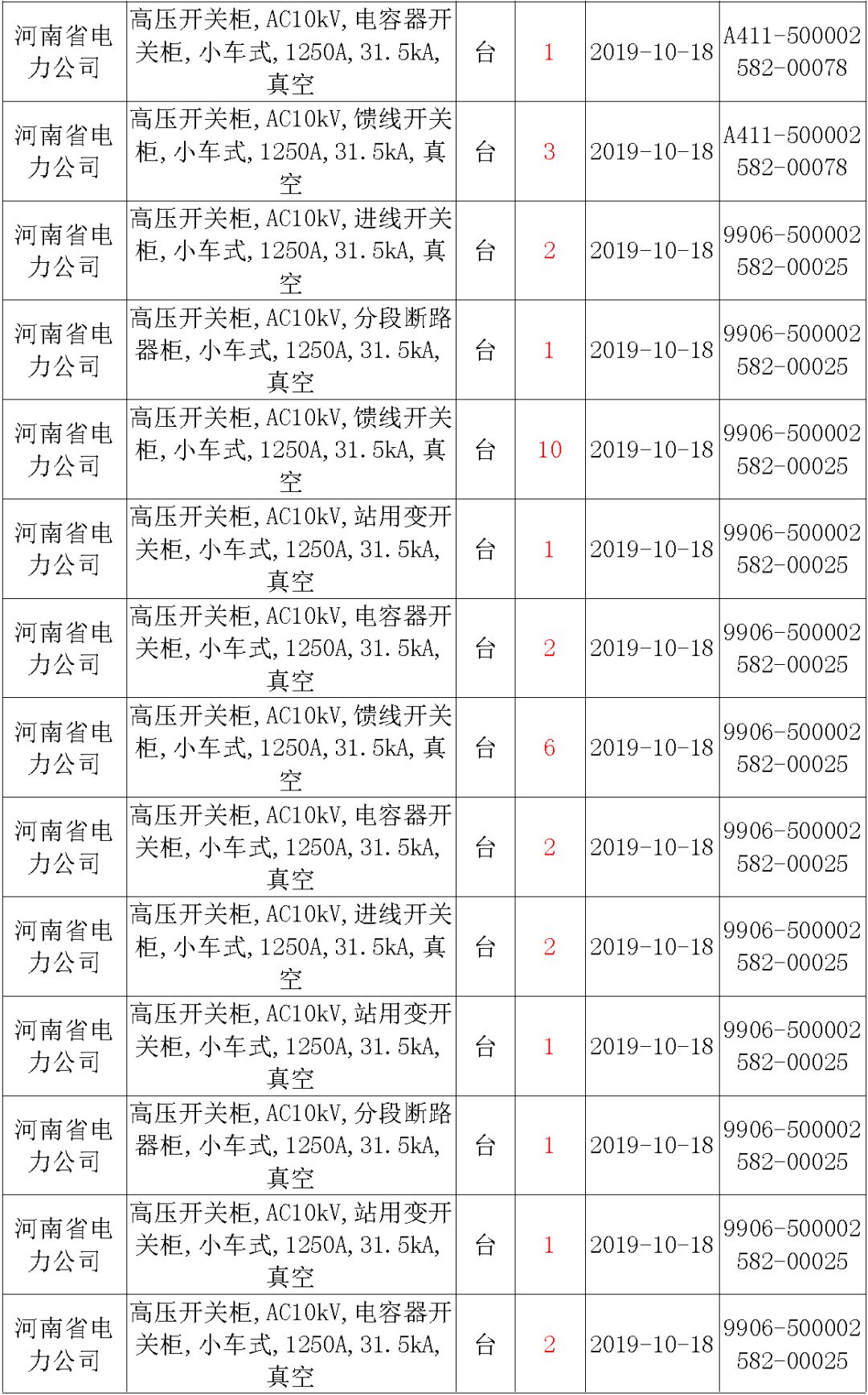 國家電網(wǎng)輸變電工程，19年第三次改造設備開關柜2019年海南首先次配電設備，19年天津首先次擴建材料