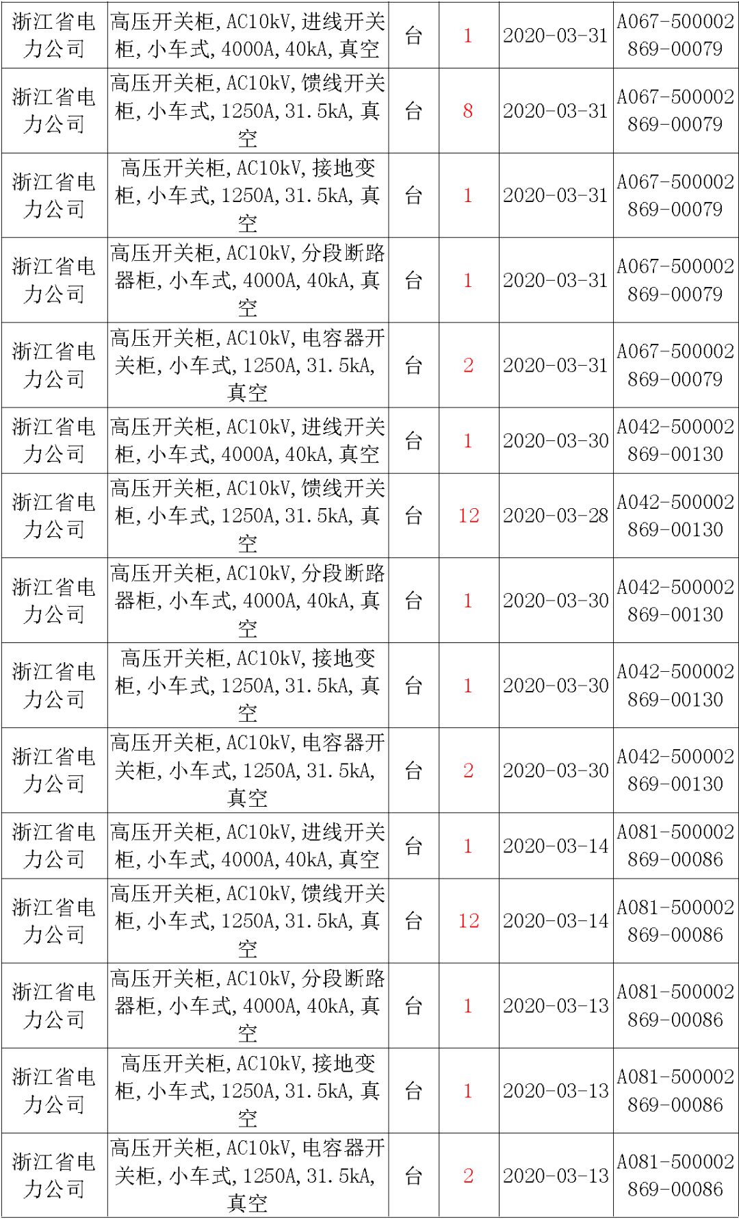 國家電網(wǎng)輸變電工程，19年第三次改造設備開關柜2019年海南首先次配電設備，19年天津首先次擴建材料