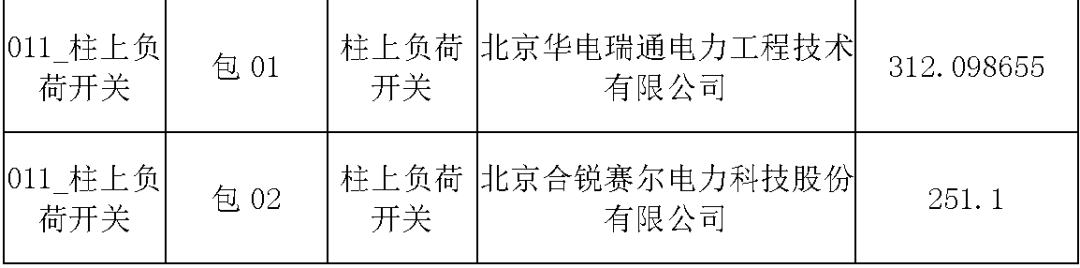 國家電網(wǎng)輸變電工程，19年第三次改造設備開關柜2019年海南首先次配電設備，19年天津首先次擴建材料