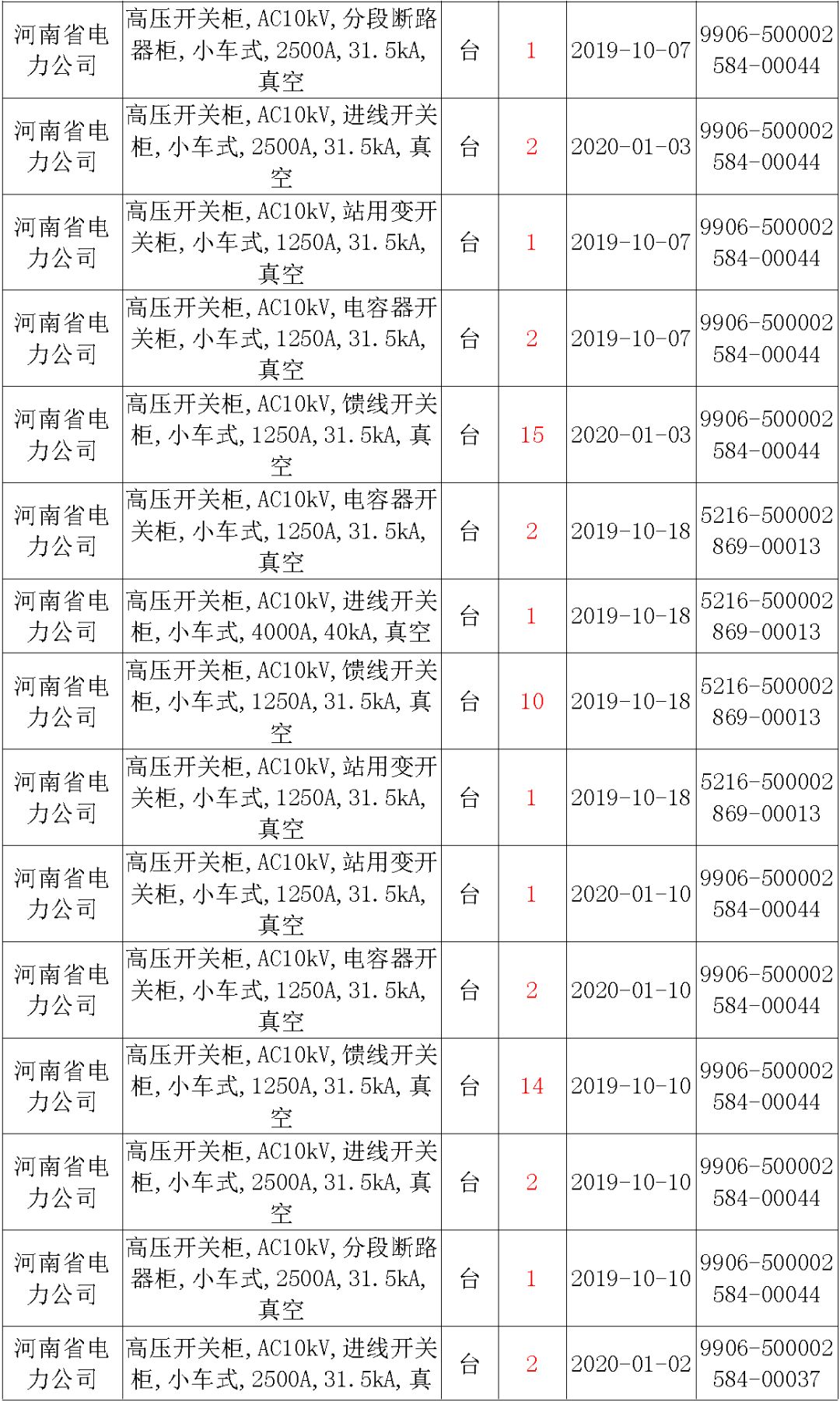 國家電網(wǎng)輸變電工程，19年第三次改造設備開關柜2019年海南首先次配電設備，19年天津首先次擴建材料