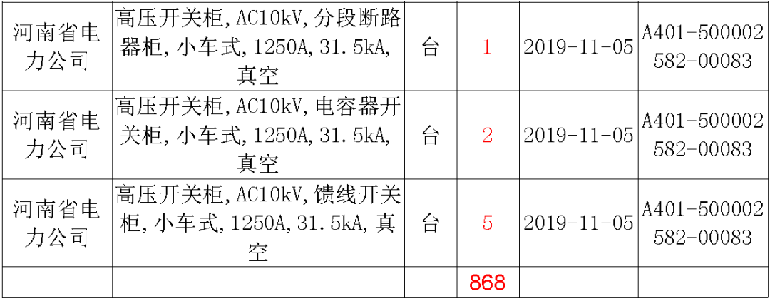 國家電網(wǎng)輸變電工程，19年第三次改造設備開關柜2019年海南首先次配電設備，19年天津首先次擴建材料