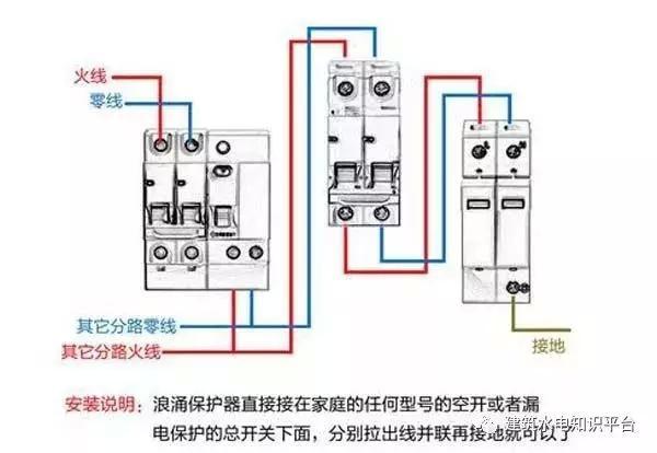 配電箱內(nèi)部結(jié)構(gòu)分析，誰(shuí)看誰(shuí)懂！