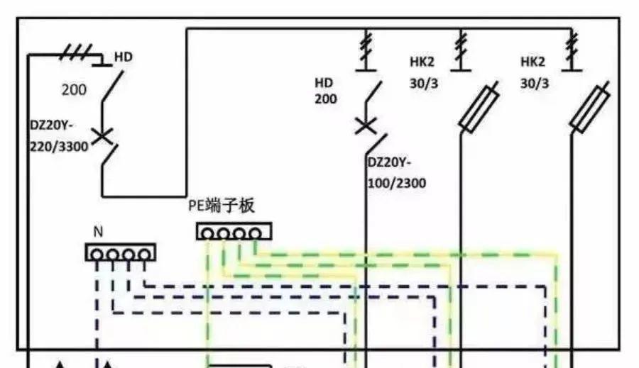 配電柜型號和內(nèi)部結構分析，一篇文章就足夠了！