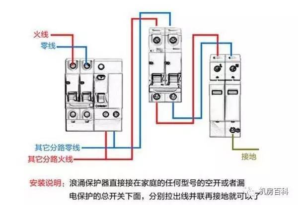 配電箱內(nèi)部結(jié)構(gòu)分析，一篇文章就足夠了！