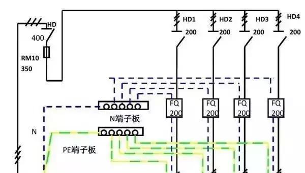 配電箱的構(gòu)成:內(nèi)部結(jié)構(gòu)分析