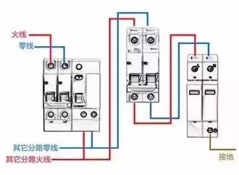 配電箱的構(gòu)成:內(nèi)部結(jié)構(gòu)分析