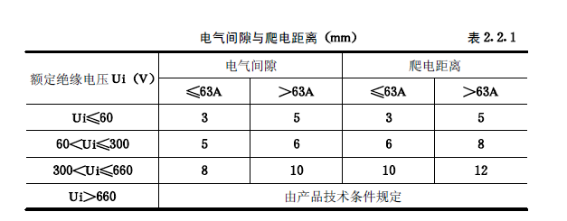 《建筑電氣工程施工質(zhì)量驗(yàn)收規(guī)范》GB50303-2015 配電箱(機(jī)柜)安裝詳細(xì)說(shuō)明！